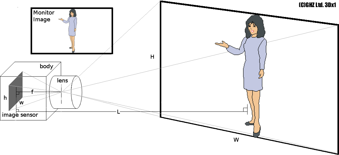 �J�����ƃX�N���[��